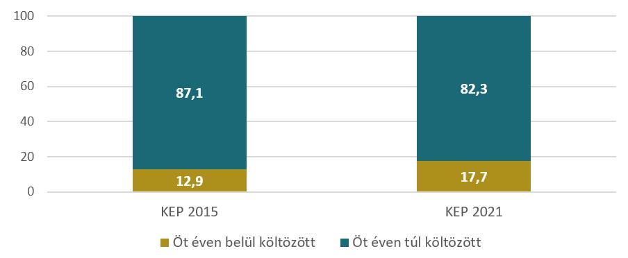 Csizmady Adrienne Kőszeghy Lea Szeretünk-e költözni?