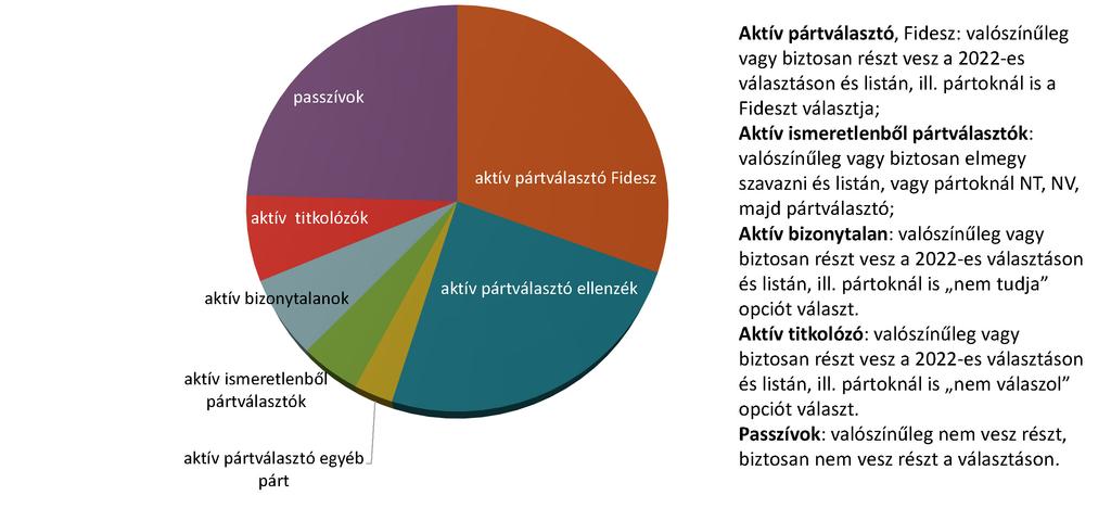 Gerő Márton Szabó Andrea Választani kell(ene) A magyar társadalom politikai integrációjának aktuális kérdései Vizsgálatunkban egyrészt arra a kérdésre keressük a választ, hogy milyen módon írhatóak