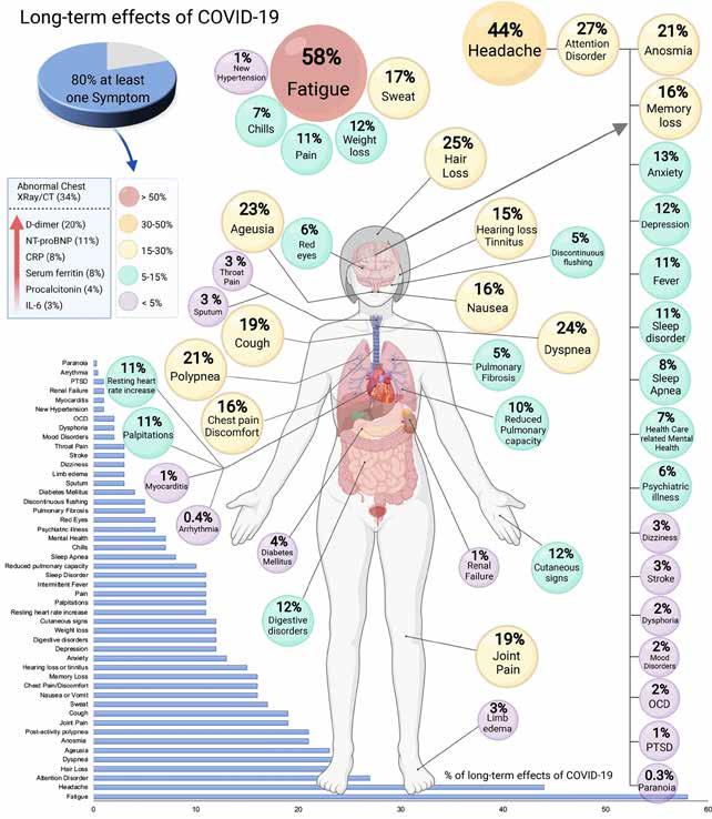 egészségmagazin tavaszi szám 23 Scientific Reports volume 11: 16144(2021) https://doi.org/10.1038/s41598-021-95565-8 kezdeni, kórházi kezelésre szoruló betegeknél a bentfekvés során, majd otthon, sz.