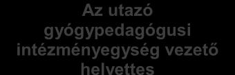 14 IGAZGATÓ Igazgatóhelyettes az iskolai intézményegységben Az