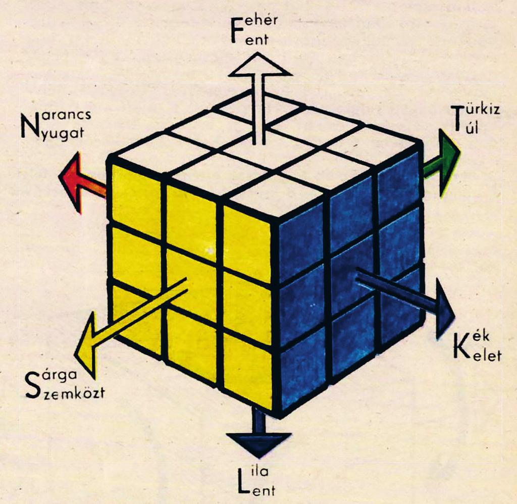 A KOCKA NINCS ELVETVE Minden, amit a Rubik-kockáról tudni akarsz - PDF Free  Download