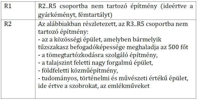 Építmények villámvédelmi csoportosítása A fejezet az épületek, műtárgyak, egyéb építmények és helyhez kötött tárgyak (a továbbiakban: építmények) villámvédelmi
