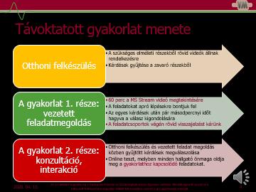 Tartalom