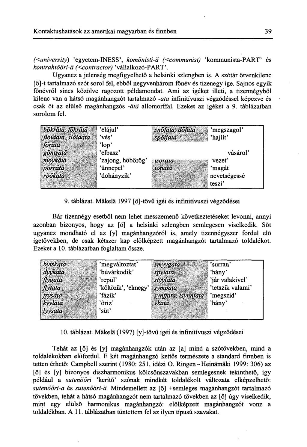 Kontaktushatások az amerikai magyarban és finnben 39 (<university) egyetem-iness, komönisti-a (<communist) kommunista-part és kontrahtööri-á (<contractor) vállalkozó-part.