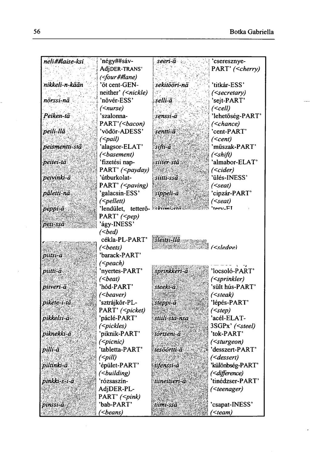 56 Botka Gabriella neli#maise-ksi í négy##sávj AdjDER-TRANS seeri-a cseresznye- PART (<cherry) nikkeli-n-kaan norssirna ^ (<four#mane) I öt cent-gení neither (<nickle) nővér-ess (<nurse) \