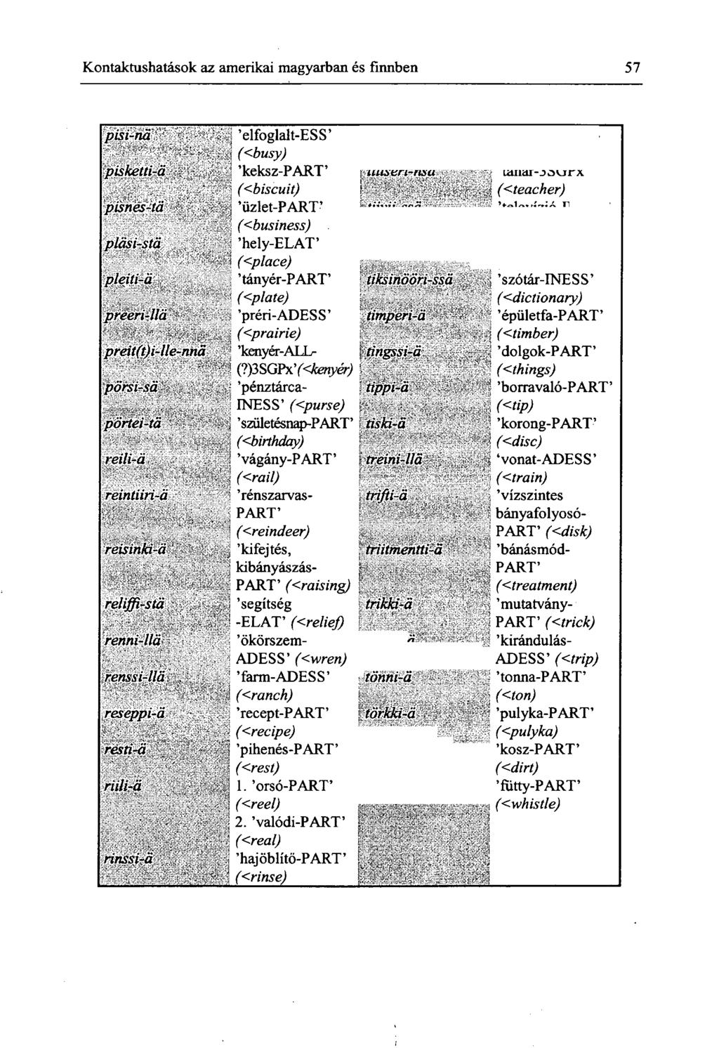 Kontaktushatások az amerikai magyarban és finnben 57 pisi-na - A>Velfoglalt-ESS ' ' r - i (<busy) pisketti-a / ' keksz-part.