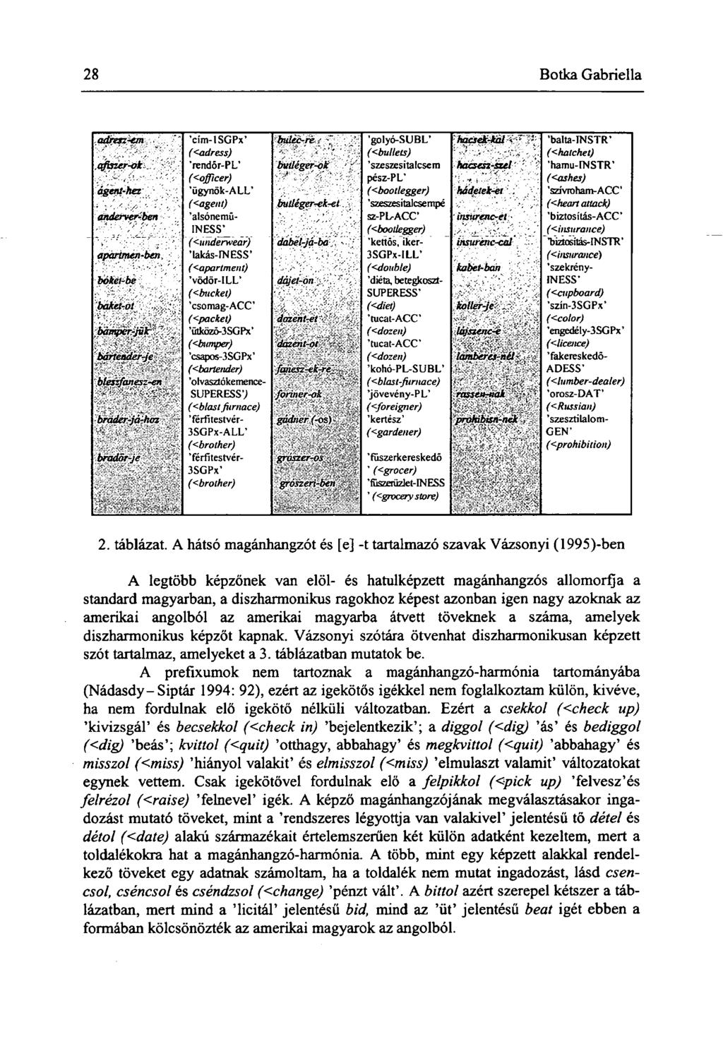 28 Botka Gabriella adrexz-an " cím-isgpx buuc-rk < \ golyó-subl hacsek-kat < : balta-instr (<adress) ( <bullets) 1. - (<halchet).qfiszer-ok.?,. rendőr-pl butléeer-ok / g szeszesitalcsem hacsesz-ael?