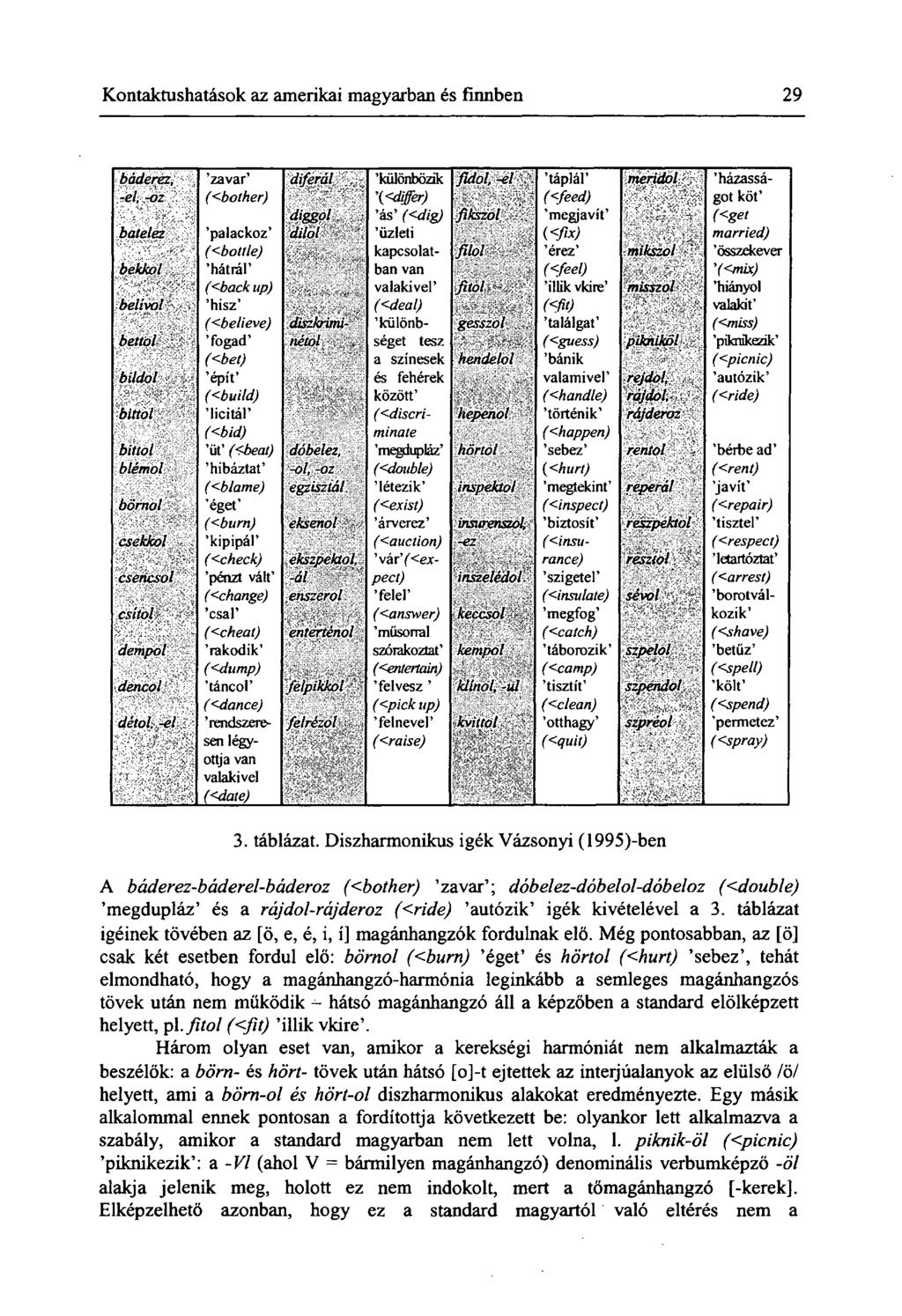 Kontaktushatások az amerikai magyarban és finnben 29 báderez, zavar diferól különbözik fidol, -el y táplál meridol y házassá- el, -oz ( <bother) \<differ) * ' ^ * (<feed) got köt diggol * ás (<dig)