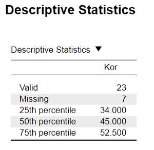 Percentile Value csoport alatt
