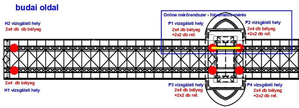5.2. ábra: Nyúlásmérési helyek globális helyzete II.