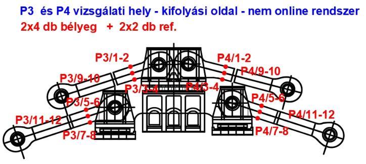hajlítónyomaték- és normálerő változás egymástól függetlenül is meghatározható és összehasonlítható. A pontos elhelyezkedést az 5.11. és 5.12. ábrák szemléltetik. 5.11. ábra: Nyúlásmérő bélyegek elhelyezkedése a P1 és P2 mérőhelyeken.