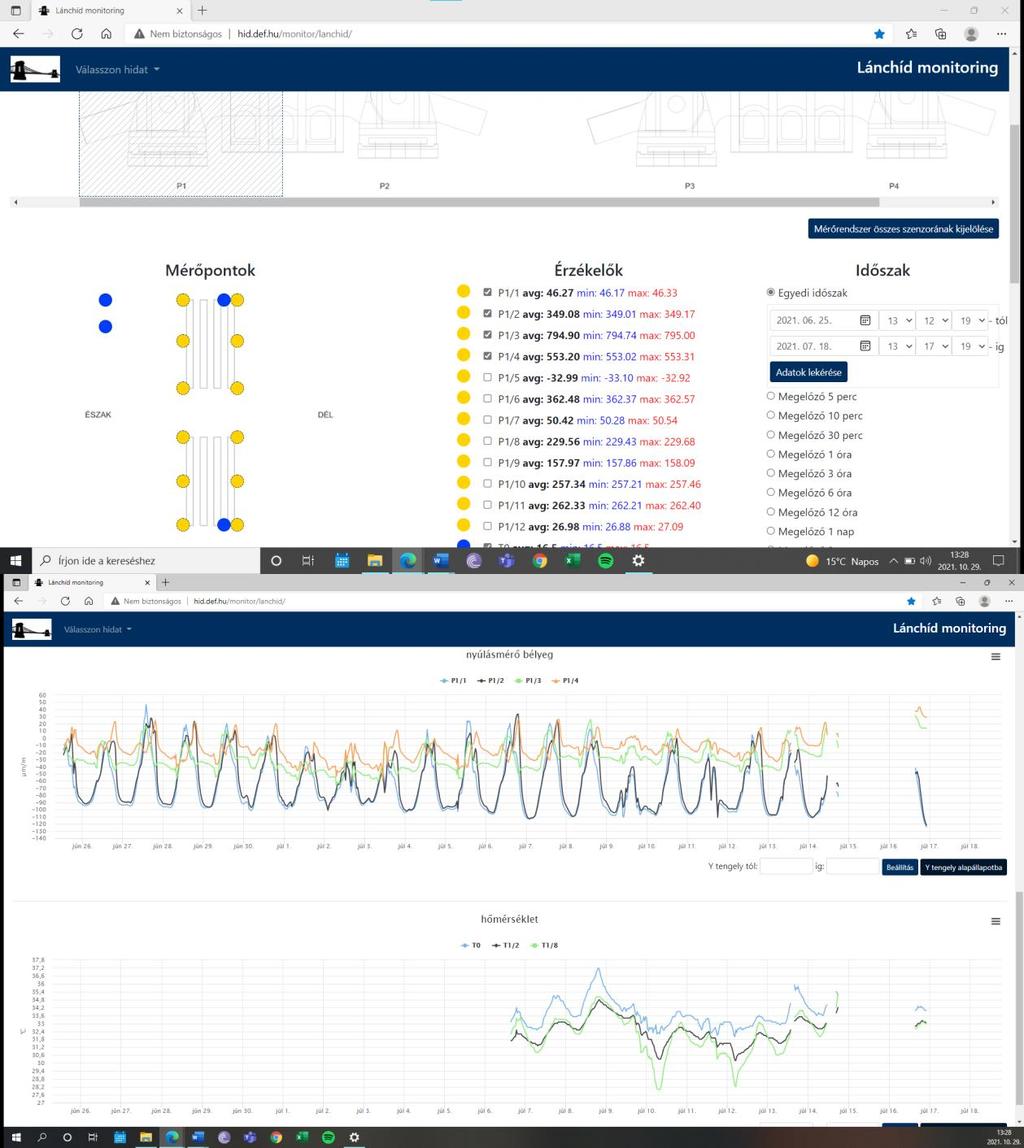 5.13. ábra: A monitoring rendszer internetes felülete. 6.