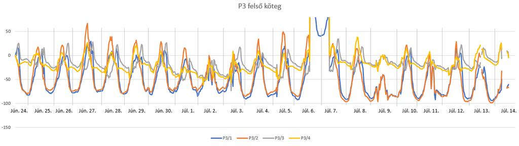 nullázás nem sikerült teljes mértékben (6.20. és 6.21.