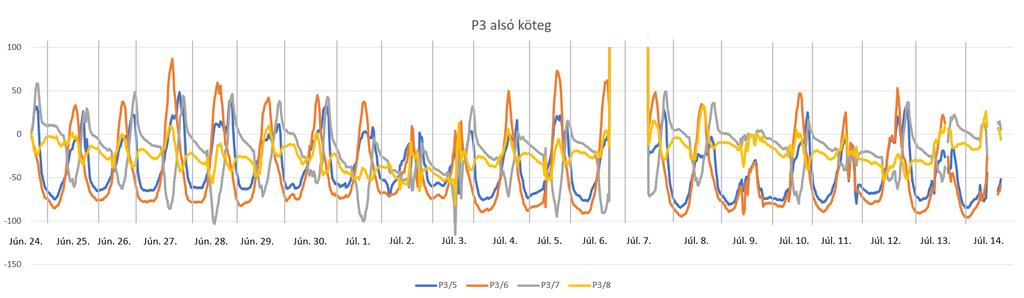 grafikonokat készítettem mindkét kötegre (6.22. és 6.23. ábra). 6.20.