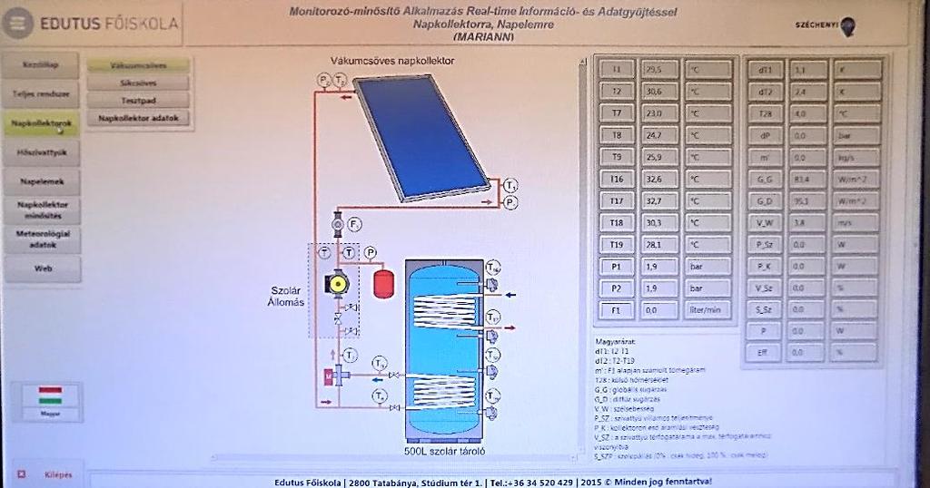 A napkollektorok minősítése elsősorban azok pillanatnyi illetve adott időtartamra vett energiahozama alapján készíthető el.