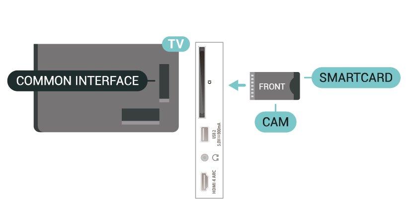 HDMI CEC - EasyLink Csatlakoztasson HDMI CEC szabvánnyal kompatibilis eszközöket a TV-készülékéhez, és a TV-készülék távvezérlőjével működtetheti őket.