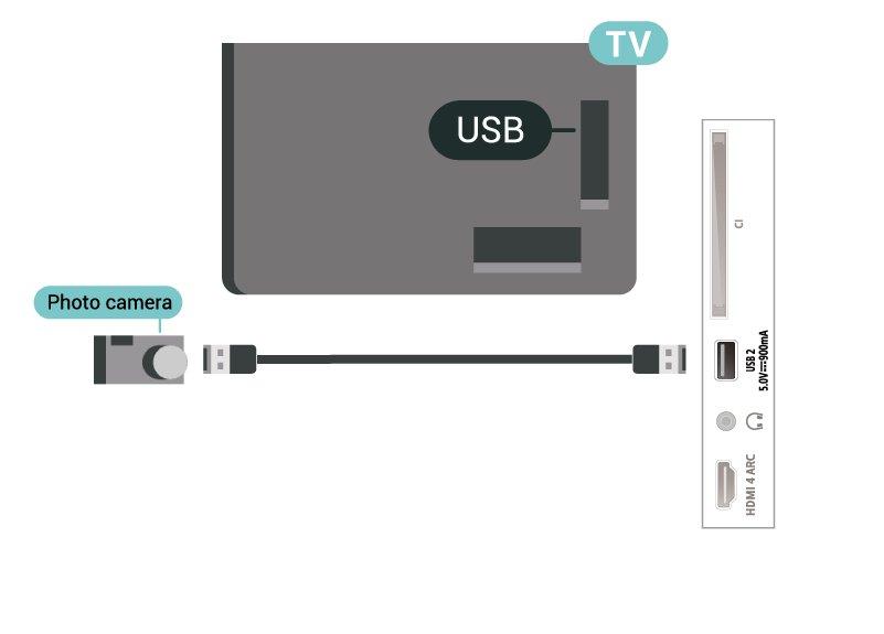 Ultra HD USB-n Lehetősége van fényképei Ultra HD felbontásban történő megtekintésére egy csatlakoztatott USBeszköz vagy flash meghajtó által.