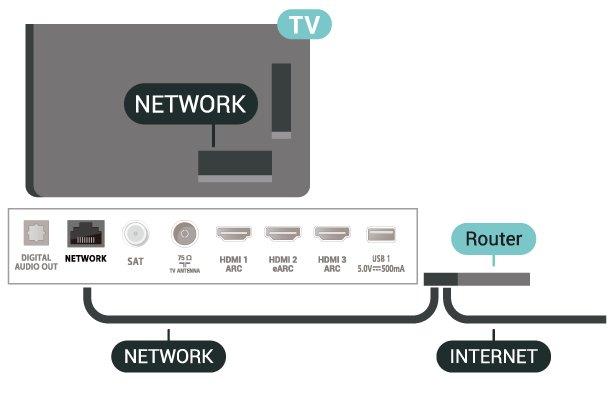 Hálózati konfiguráció Statikus IP-konfiguráció Beállítások > Vezeték nélküli és hálózat > Vezetékes vagy Wi-Fi > Hálózati konfiguráció > Statikus IP-konfiguráció.