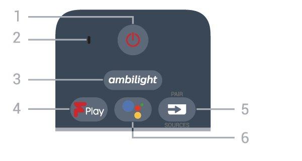 3 2 Távvezérlő 3- Az egyik Ambilight stílus kiválasztása. 3.1 4 - Freeview Play A Freeview Play megnyitása.