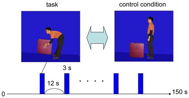 aktiválta a pain matrix -ot Kontroll