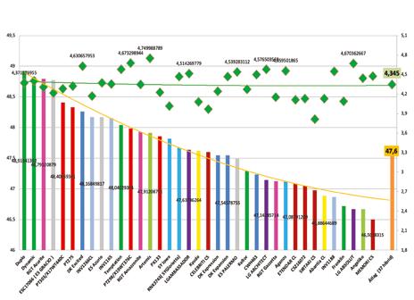 FAJTAKÍSÉRLETEK REPCEKÍSÉRLETI EREDMÉNYEINK A 2020/2021-es termesztési szezonban 7 kísérleti helyen állítottunk be nagyparcellás kísérleteket a már jól ismert és jól bevált kísérleti helyeken: