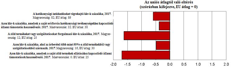 Hungary, 2018. 49.