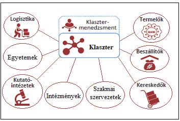 Fontos a beruházások növelése, ehhez kedvező pénzügyi környezetet kell teremteni. A hazai kkv-k méretét növelni szükséges a hatékonyság javítása érdekében.