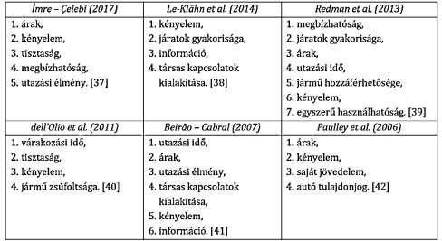 1. táblázat: Az intermodális központot használók preferenciái Forrás: Nagy O. B. et al.