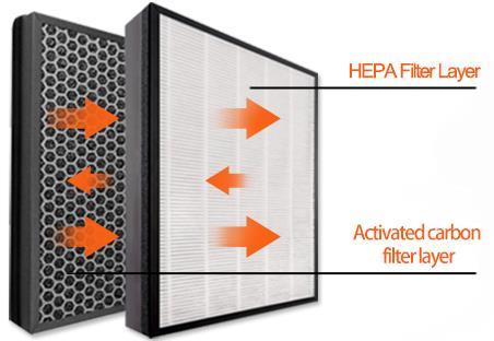 HEPA levegő szűrés: A levegő szűrő rendszer elnyeli a speciális huzalokkal való nyomtatás során felszabaduló