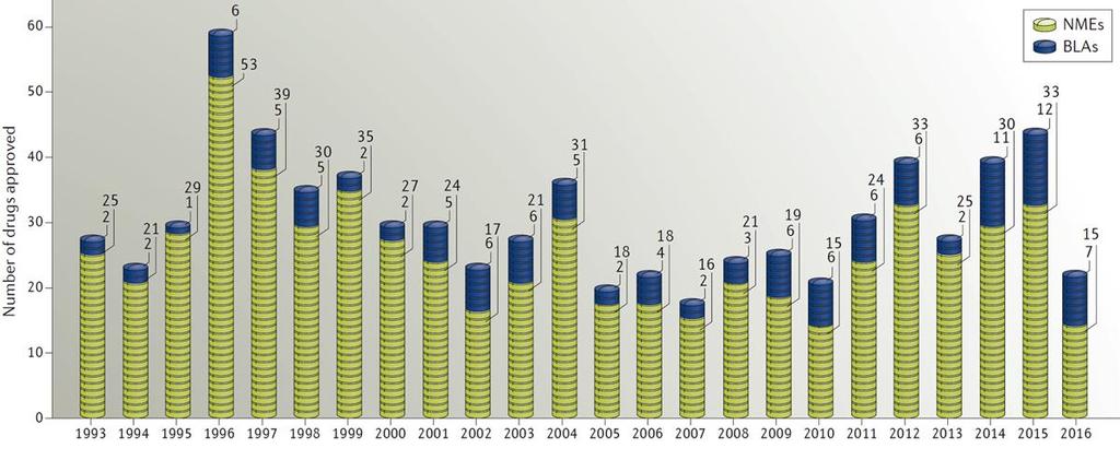 profilja / piaci szegmens Forrás: saját szerkesztés