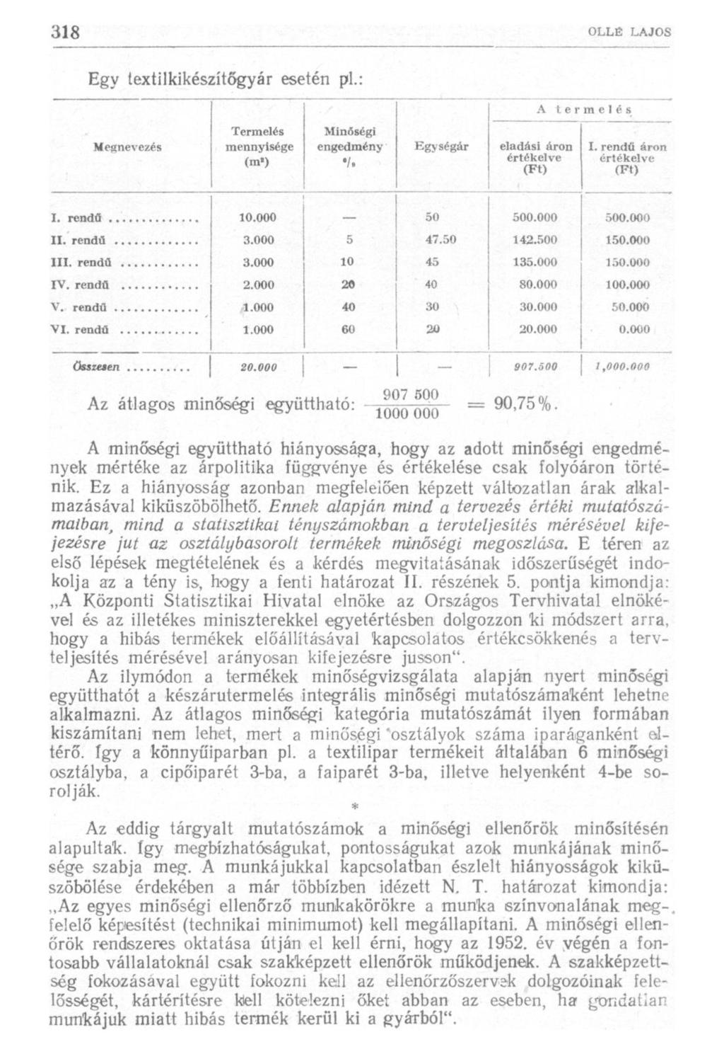 Egy textilkikészítőgyár esetén pl.: A t e r m e l é s Megnevezés Termelés mennyisége (m«) Minőségi engedmény Egységár eladási áron értékelve (Ft) I. rendű áron értékelve (Ft) 10.000 50 500.000 500.