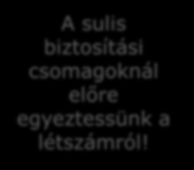 LÉTSZÁM Mennyi a minimális biztosítotti létszám? DÍJ Mennyi a minimális éves díj? ÉLETKOR Mennyi a legfelsőbb életkor?