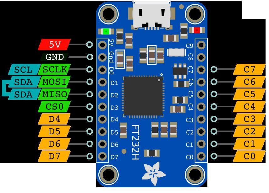 Adafruit