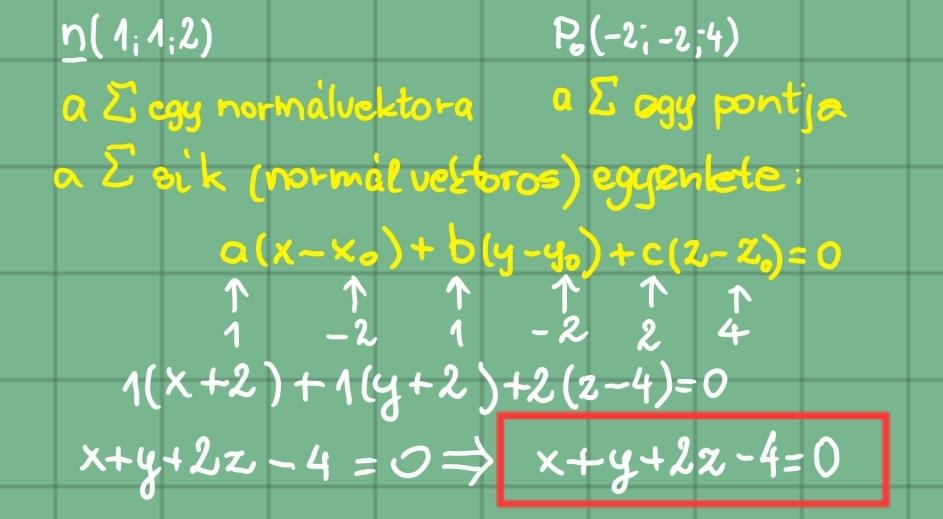 A P 0 ponton átmenő, n normálvektorú sík (normálvektoros) egyenlete n,(x p 0 ) = 0, ahol p 0 a P 0 pont helyvektora, x a síkra illeszkedő X pont