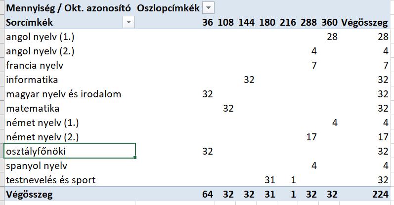 KRÉTA e-napló adminisztráció Év végi zárás közép- és általános iskolákban -  PDF Ingyenes letöltés