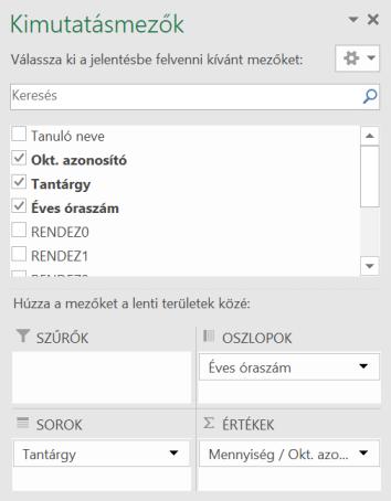 Az adott osztály adathalmazában kell lennie az aktív cellának. 2. Beszúrás > Kimutatás > OK 3. Létrejön egy új Munkax munkalap, melynek jobb oldalán a kimutatás mezők ablak. 4.