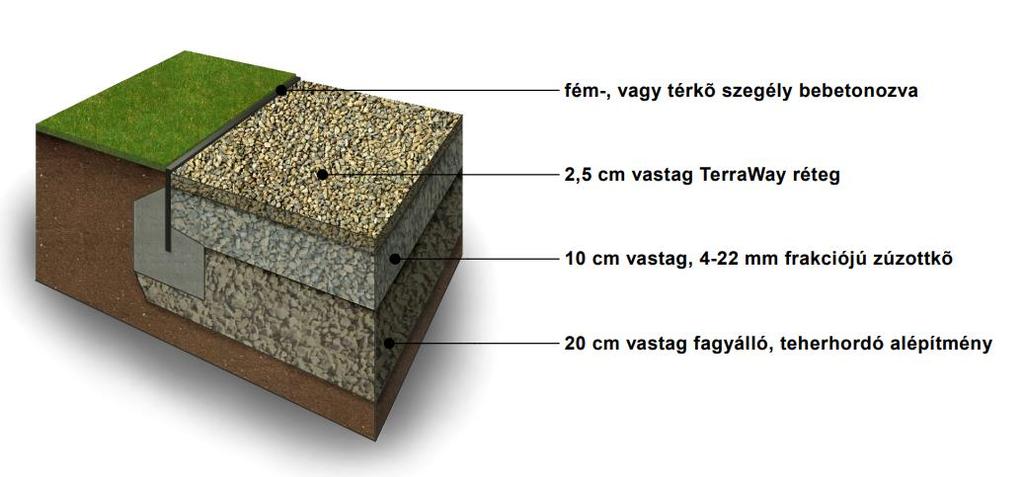 Az öntött gumi burkolatok esetében nem állt rendelkezésemre információ a kivitelezést, illetve a részletesebb felépítést illetően.