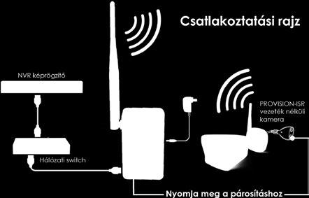 Új PR-I3390WIP536 Hamarosan WIFI BIZTONSÁGI KAMERÁK Amiatt, hogy bárhova helyezhetők anélkül, hogy aggódni kellene a kábelezés miatt, a vezetéknélküli kamerák kifejezetten népszerűek lettek.