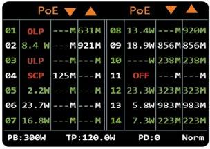 LCD PoE switch-ek A switch első oldalára helyezett intuitív színes panel megkönnyíti az Ethernet és PoE tápegység kezelését.