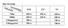 PTR-101V-HD+ PTR-102VP-HD+ PTR-401V-HD Kiegészítők Átalakító 1 csatornás passzív HD videojel