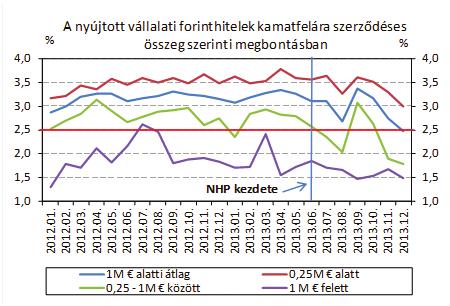 zési korlátok változását, a banki előrejelzések szerint viszont 2010 után ismét enyhítően hathat a hitelezési feltételekre a gazdasági kilátások pozitív megítélése.