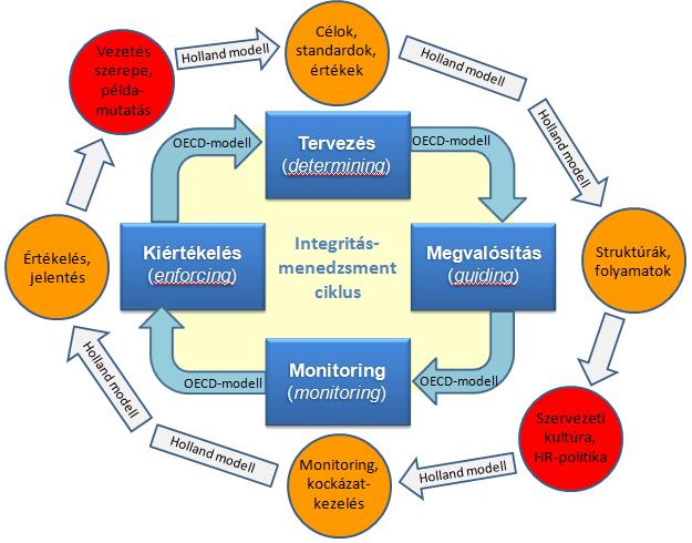 Integritás az emberierőforrás- gazdálkodásban fogalmi keretek és szervezetfejlesztési lehetőségek 2.