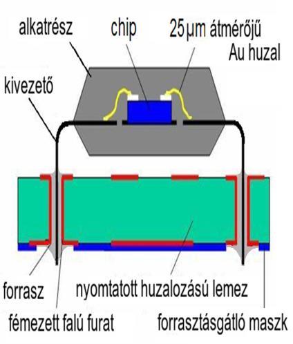 Ellenrz kérdések 01 Elektronikai alkatrészek 01-1 Rajzoljon fel egy nyomtatott huzalozású lemezre szerelt furatszerelt alkatrészt.