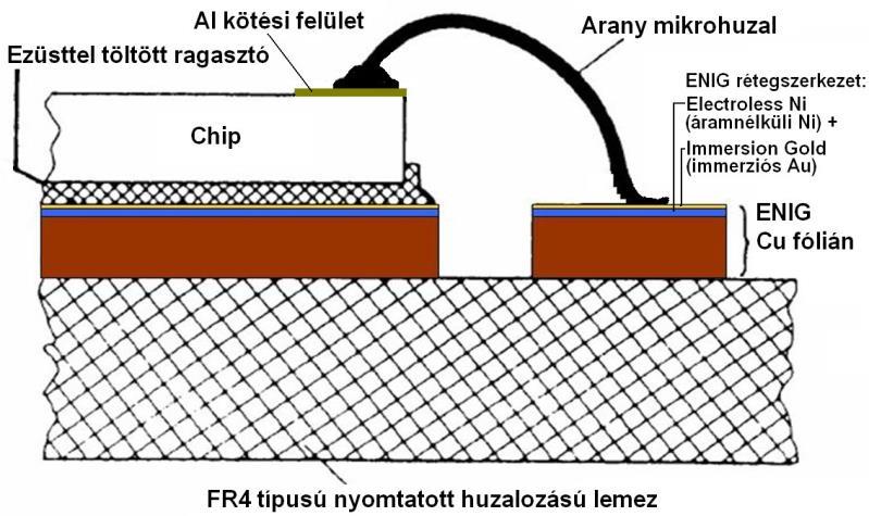 MCM előnyei olcsobb kevésbé melegszik hátrányai : nagyobb hely foglalás lasabb működés 01-5 Rajzoljon