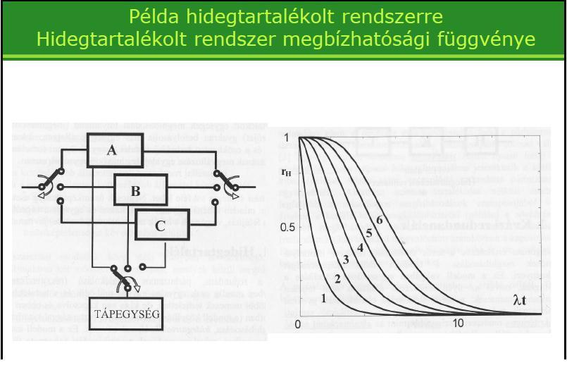 Hogy értelmezzük a készenléti