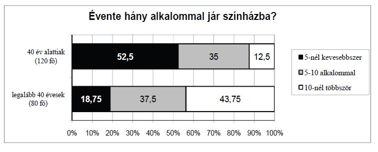 VALÓSZÍNŰSÉG 23. (2011. október, 6. feladat, 2 pont) Adja meg a 2; 11; 7; 3; 17; 5; 13 számok mediánját! 24. (2011. október, 14.