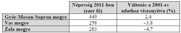 feladat, 17 pont: 8 + 9) A Központi Statisztikai Hivatal 2012 ben kiadta a 2011 es népszámlálás néhány előzetes adatát.