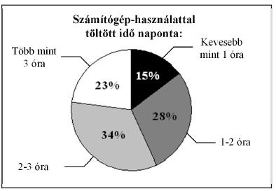 VALÓSZÍNŰSÉG 20. (2019. május, 15. feladat, 13 pont: 5 + 2 + 6) Egy véletlen kísérlet során két szabályos dobókockával dobunk egyszerre. Ezt a kísérletet többször egymás után elvégezzük.