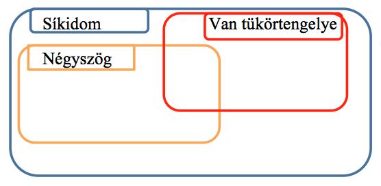V. felmérő A csoport 6. Számítsd ki a műveletsorok eredményét! (80 + 50) : 70 = 8 (910 850) = 7. Becsülj tízesre kerekített értékekkel, majd számítsd ki az eredményeket!