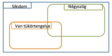 V. felmérő B csoport 6. Számítsd ki a műveletsorok eredményét! (90 + 0 ) : 80 = 7 (60 550) = 7. Becsülj tízesre kerekített értékekkel, majd számítsd ki az eredményeket! B.: B.